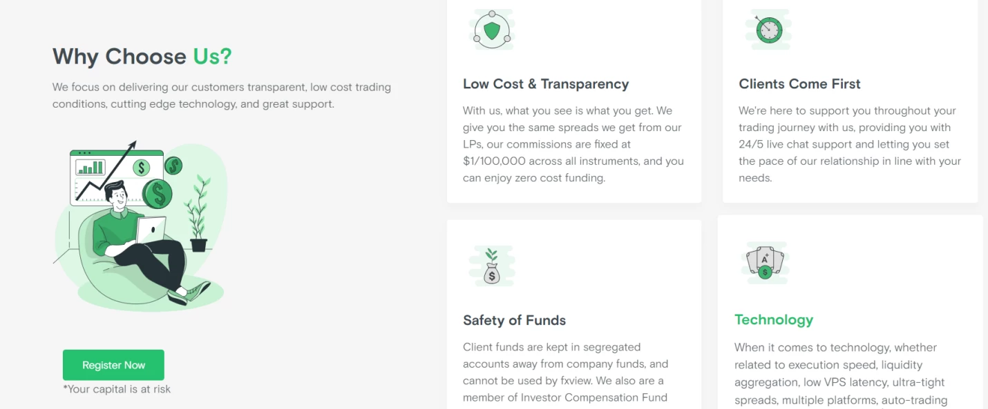 Exchange intermediary Fxview