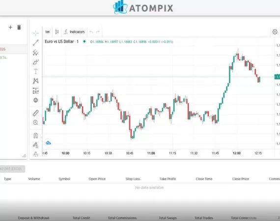 Overview of the real conditions of the Atompix trading platform