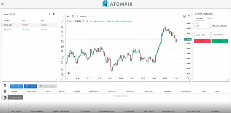 Aperçu des conditions réelles de la plateforme de trading Atompix