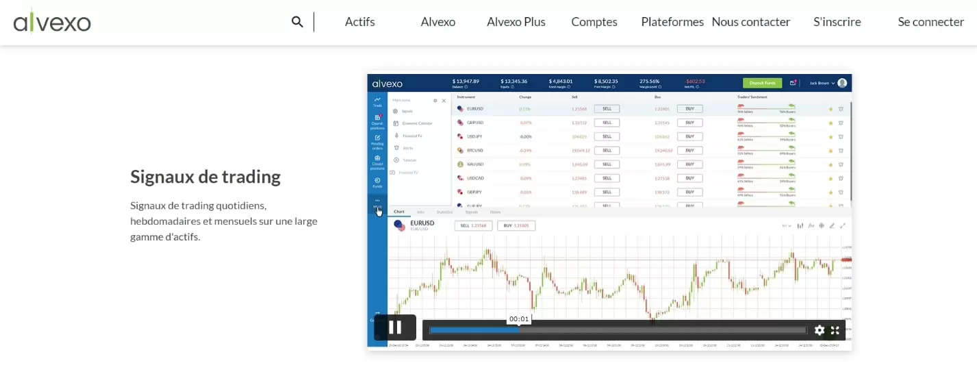 Tariff plans of Alvexo brokerage company