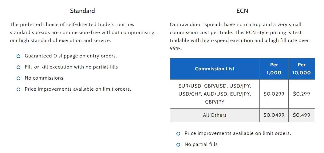 FXDD Broker Tariffs