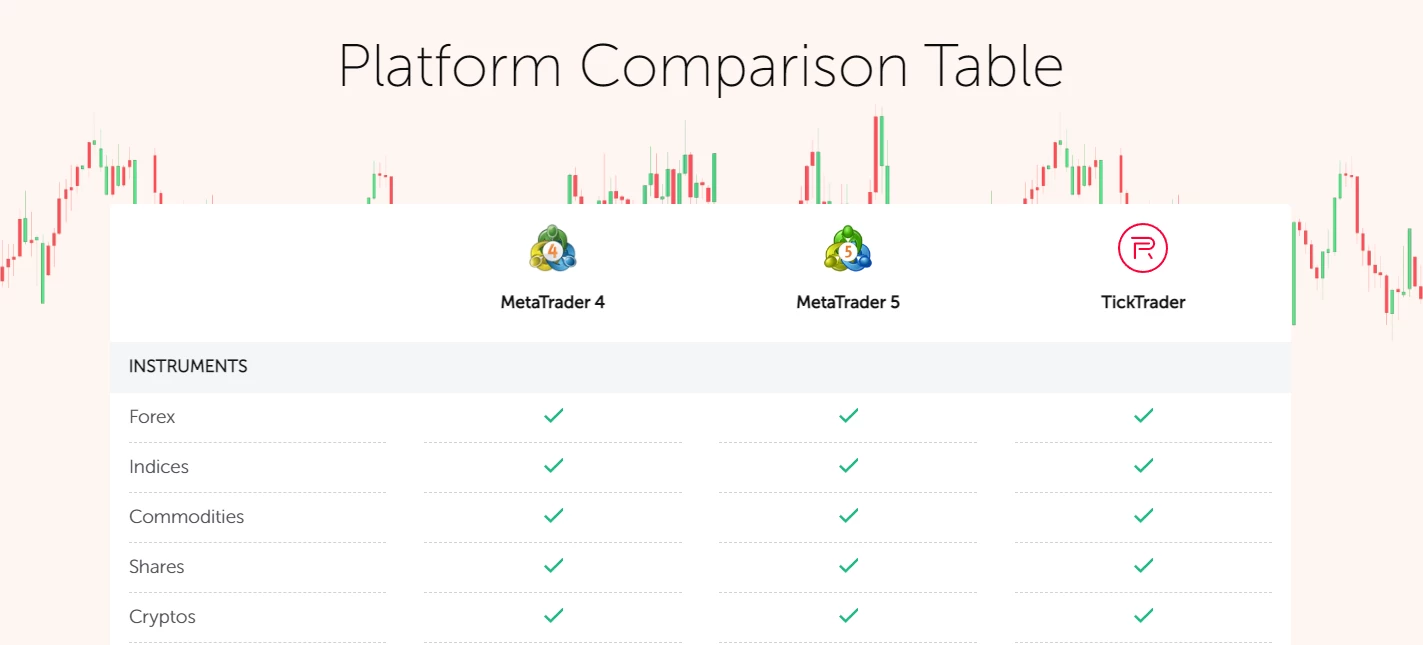 Plateformes de trading FXOpen Broker