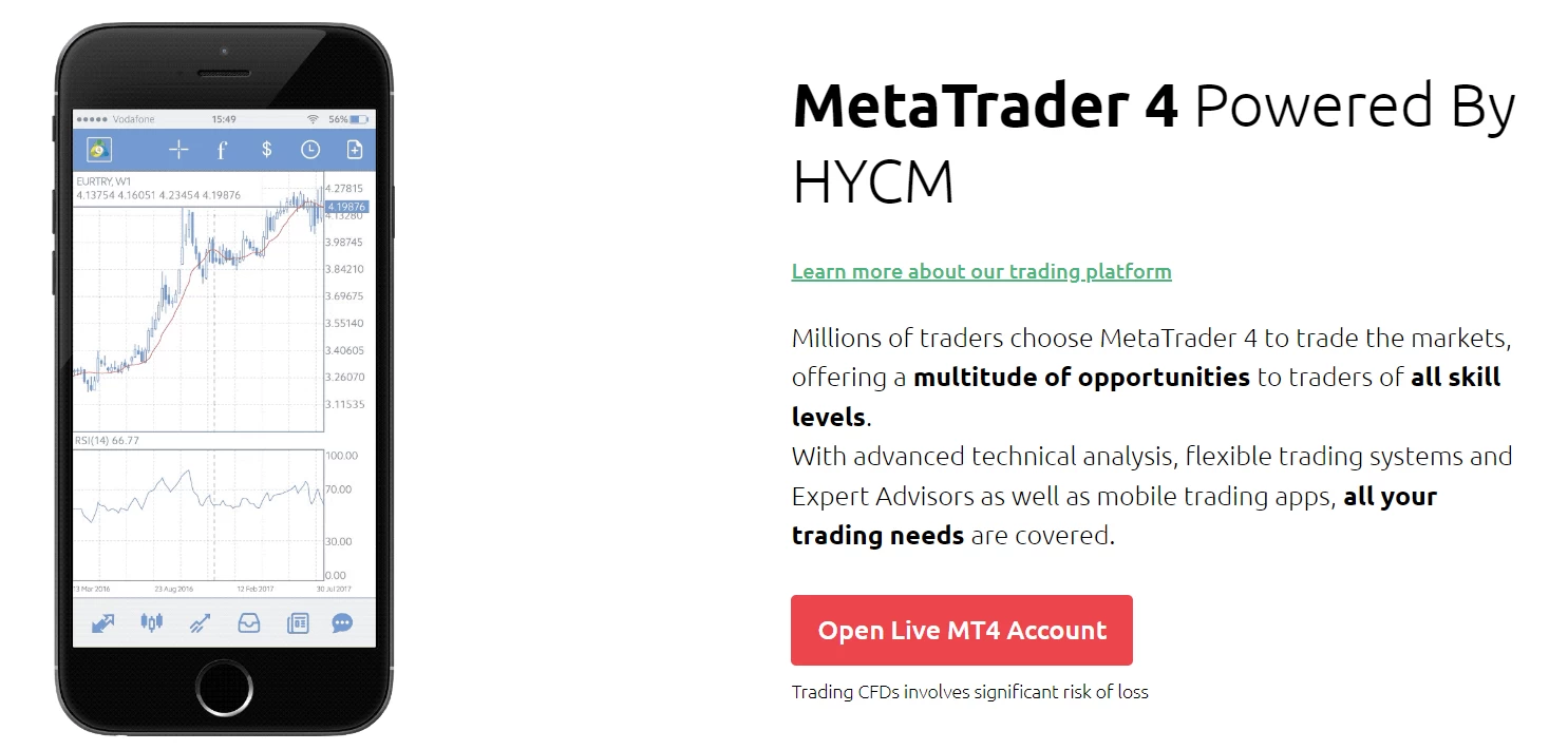 Метатрейдер компании HYCM