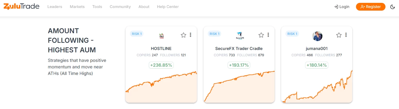 Скрин сайта компании ZuluTrade